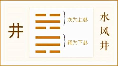 水風井工作|水风井卦六爻详解吉凶，水风井卦预示什么？